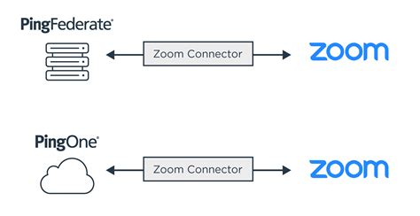 Zscaler and Zoom.